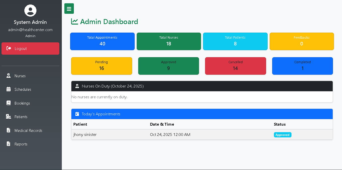 Admin Dashboard